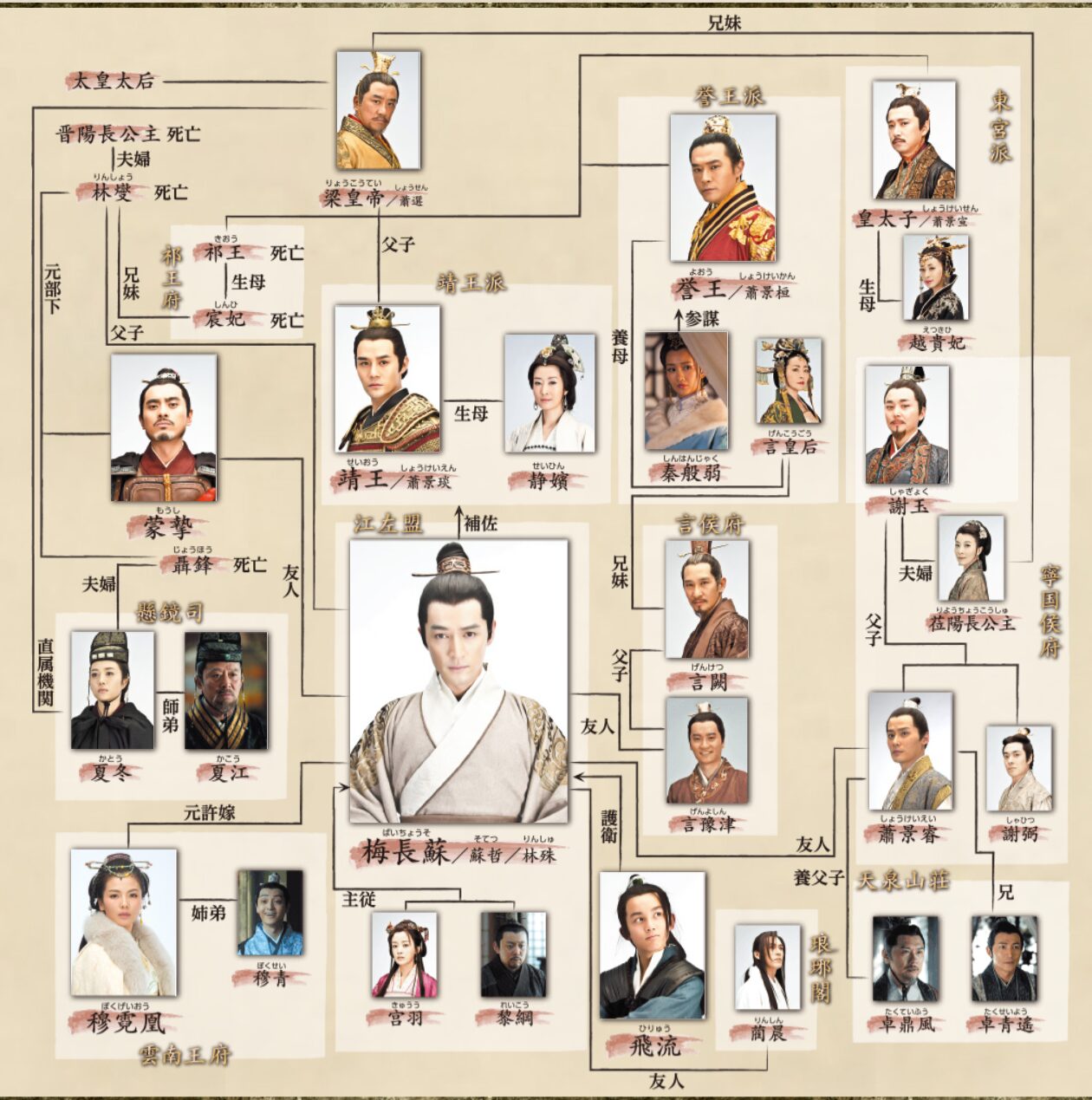 ろうやぼう1 相関図の主要関係