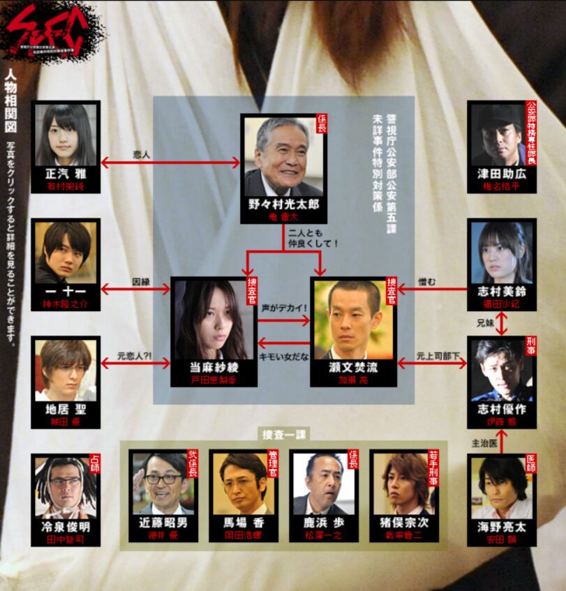 ドラマSPECの相関図